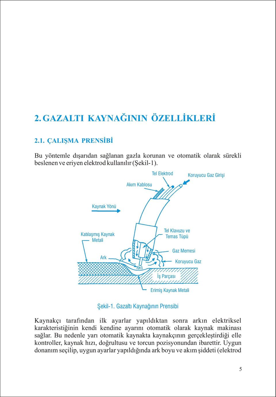 Gazaltý Kaynaðýnýn Prensibi Kaynakçý tarafýndan ilk ayarlar yapýldýktan sonra arkýn elektriksel karakteristiðinin kendi kendine ayarýný otomatik olarak kaynak makinasý saðlar.