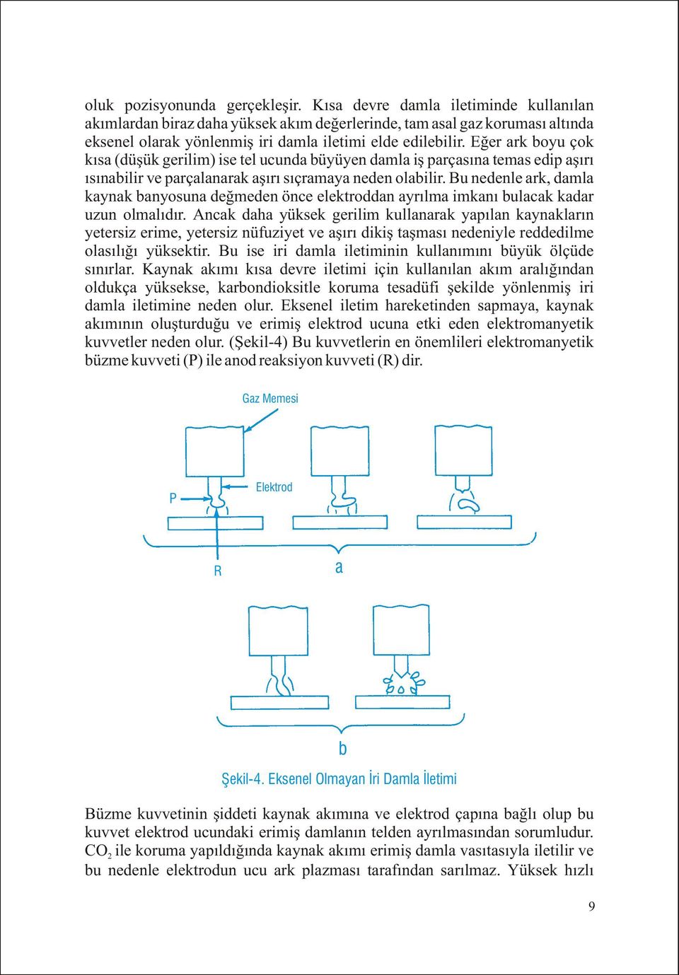 Eðer ark boyu çok kýsa (düþük gerilim) ise tel ucunda büyüyen damla iþ parçasýna temas edip aþýrý ýsýnabilir ve parçalanarak aþýrý sýçramaya neden olabilir.