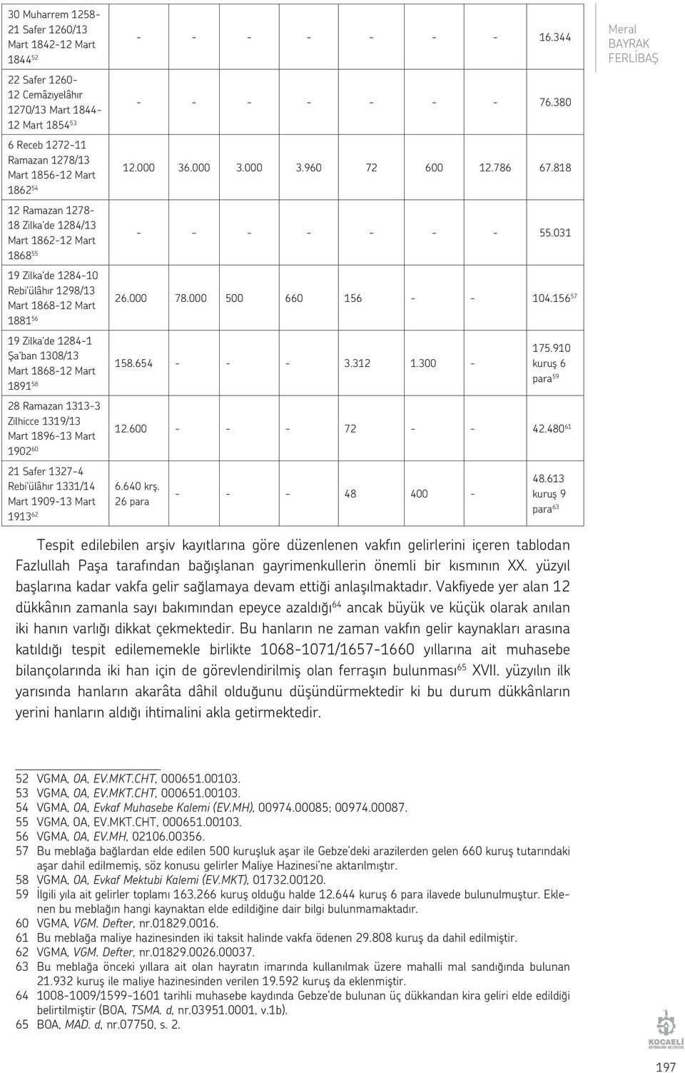 Zilhicce 1319/13 Mart 1896-13 Mart 1902 60 21 Safer 1327-4 Rebi ülâhır 1331/14 Mart 1909-13 Mart 1913 62 - - - - - - - 16.344 - - - - - - - 76.380 12.000 36.000 3.000 3.960 72 600 12.786 67.