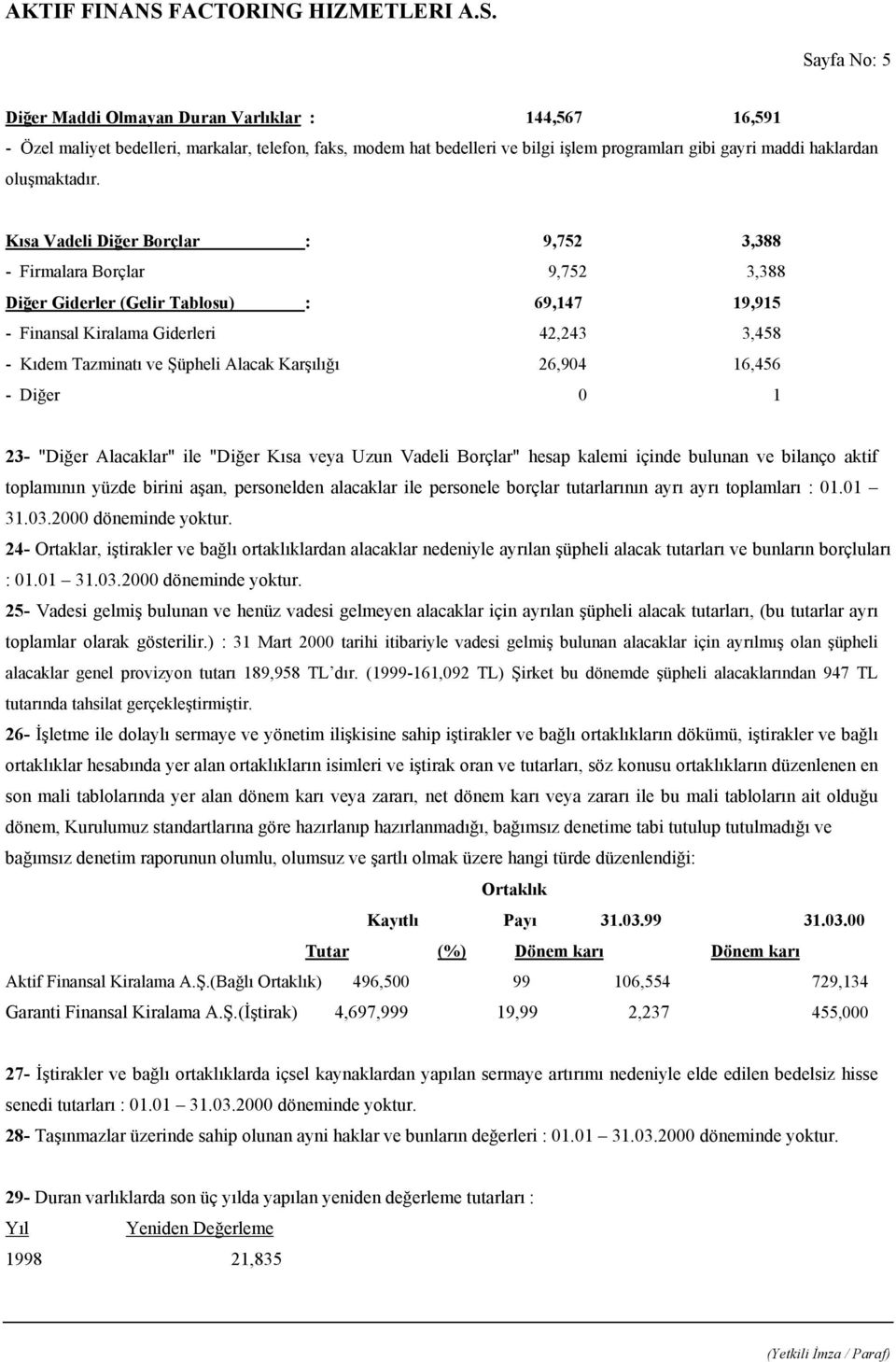 Kısa Vadeli Diğer Borçlar : 9,752 3,388 - Firmalara Borçlar 9,752 3,388 Diğer Giderler (Gelir Tablosu) : 69,147 19,915 - Finansal Kiralama Giderleri 42,243 3,458 - Kıdem Tazminatı ve Şüpheli Alacak