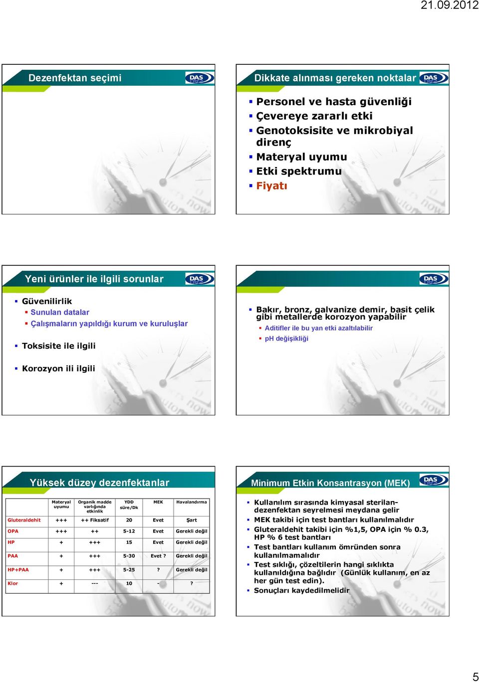 yan etki azaltılabilir ph değişikliği Korozyon ili ilgili Yüksek düzey dezenfektanlar Minimum Etkin Konsantrasyon (MEK) Materyal uyumu Organik madde varlığında etkinlik YDD süre/dk MEK Havalandırma