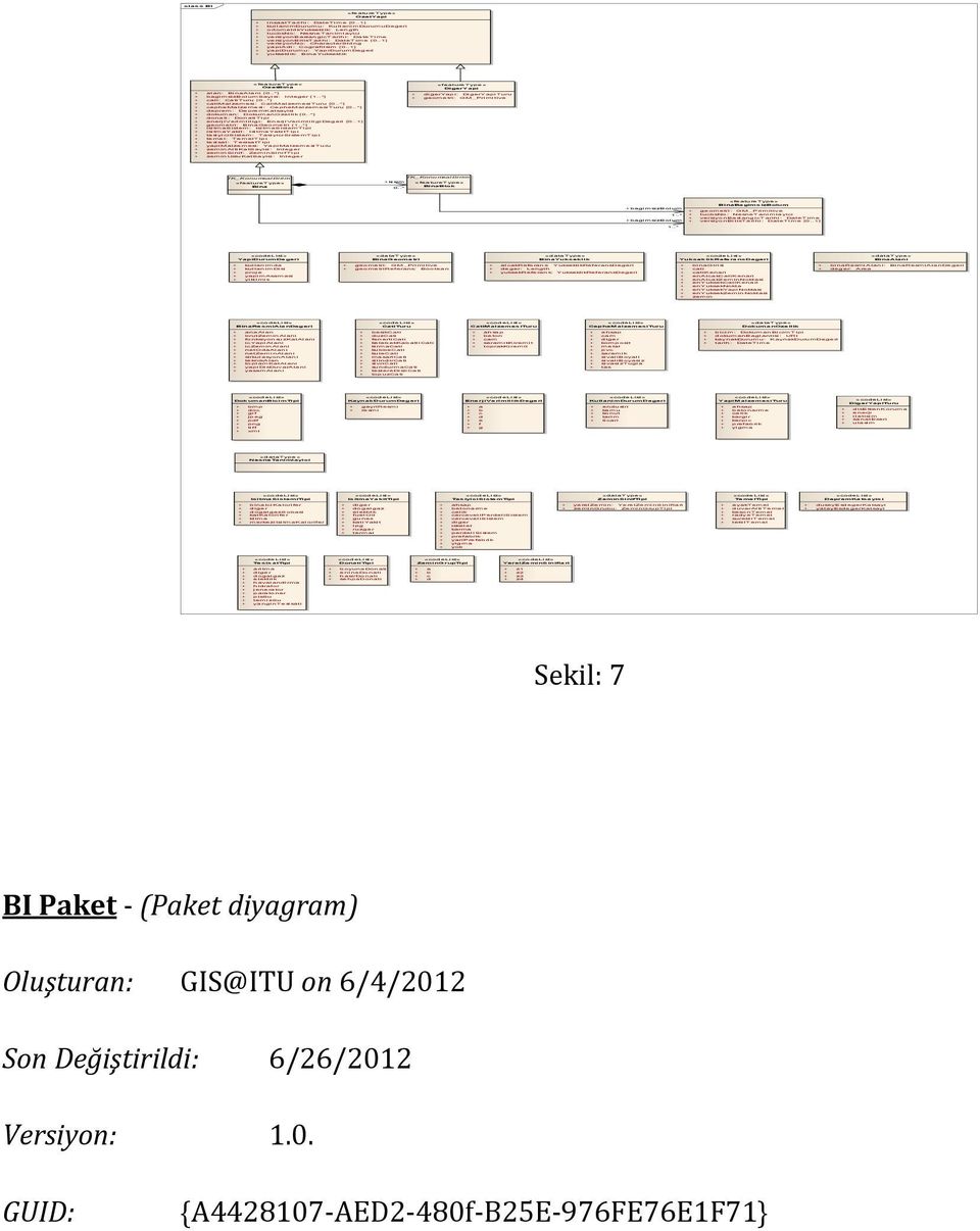 .1] versiyonno: CharacterString + yapiadi: CografiIsim [0..1] yapidurumu: YapiDurumDegeri + yukseklik: BinaYukseklik «featuretype» OzetBina alan: BinaAlani [0..*] + bagimsizbolumsayisi: Integer [1.