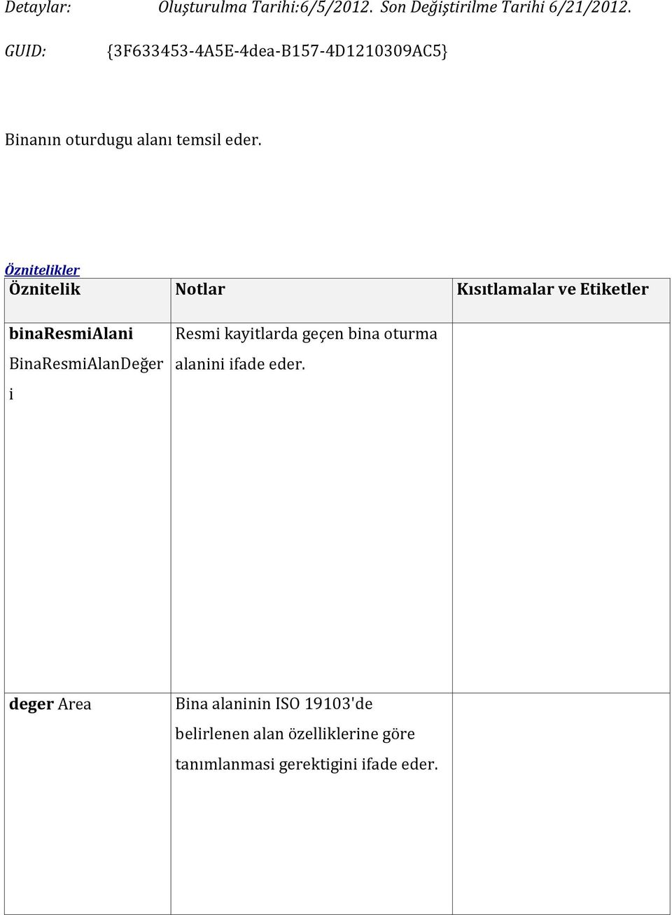 Öznitelikler Öznitelik Notlar Kısıtlamalar ve Etiketler binaresmialani BinaResmiAlanDeğer i Resmi