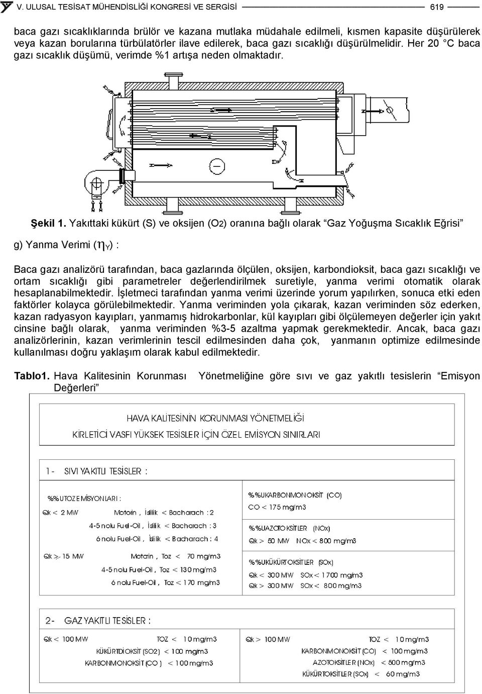 Yakıttaki kükürt (S) ve oksijen (O2) oranına bağlı olarak Gaz Yoğuşma Sıcaklık Eğrisi g) Yanma Verimi (η Y ) : Baca gazı analizörü tarafından, baca gazlarında ölçülen, oksijen, karbondioksit, baca