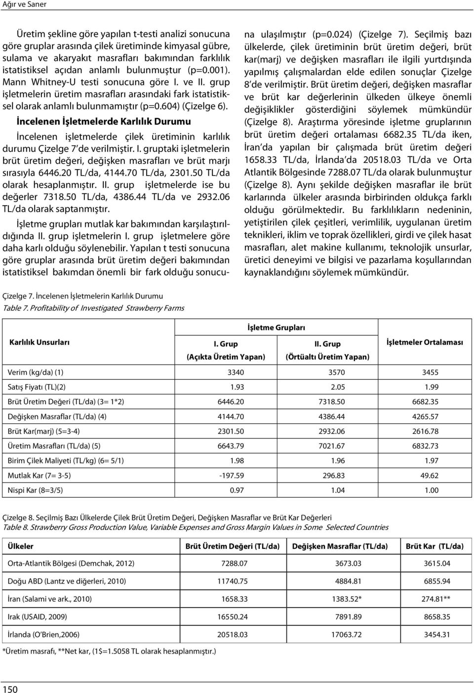 İncelenen İşletmelerde Karlılık Durumu İncelenen işletmelerde çilek üretiminin karlılık durumu Çizelge 7 de verilmiştir. I.