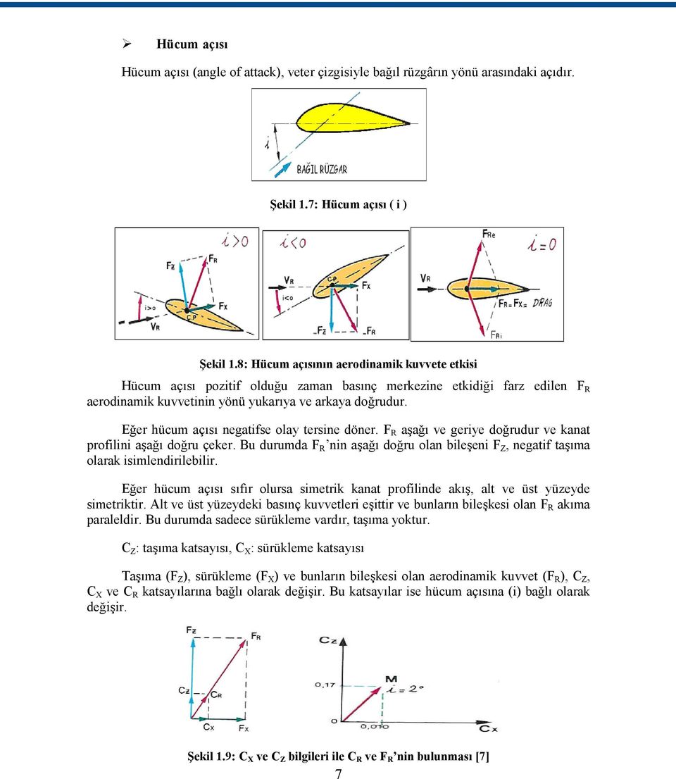 Eğer hücum açısı negatifse olay tersine döner. F R aşağı ve geriye doğrudur ve kanat profilini aşağı doğru çeker.