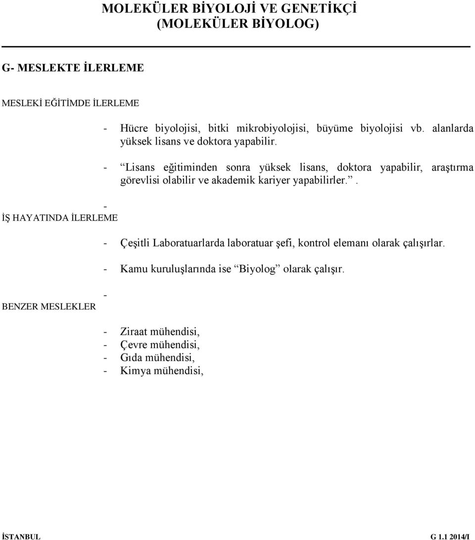 - Lisans eğitiminden sonra yüksek lisans, doktora yapabilir, araştırma görevlisi olabilir ve akademik kariyer yapabilirler.