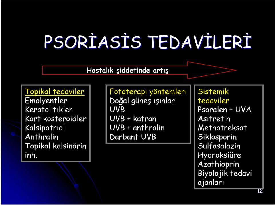 Fototerapi yöntemleri Doğal güneş ışınları UVB UVB + katran UVB + anthralin Darbant UVB Sistemik