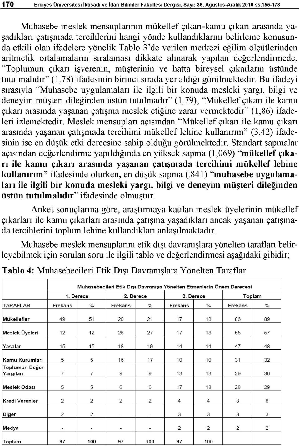 verilen merkezi eğilim ölçütlerinden aritmetik ortalamaların sıralaması dikkate alınarak yapılan değerlendirmede, Toplumun çıkarı işverenin, müşterinin ve hatta bireysel çıkarların üstünde