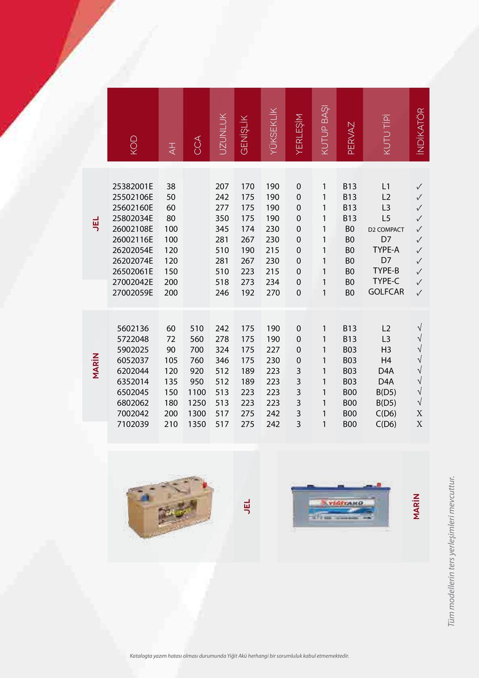 B B B B B B B B B L L L5 D2 COMPACT D7 TYPE-A D7 TYPE-B TYPE-C GOLFCAR L H H4 D4A D4A B(D5) B(D5) C(D6) C(D6) JEL JEL MARİN MARİN Tüm modellerin ters yerleşimleri mevcuttur.