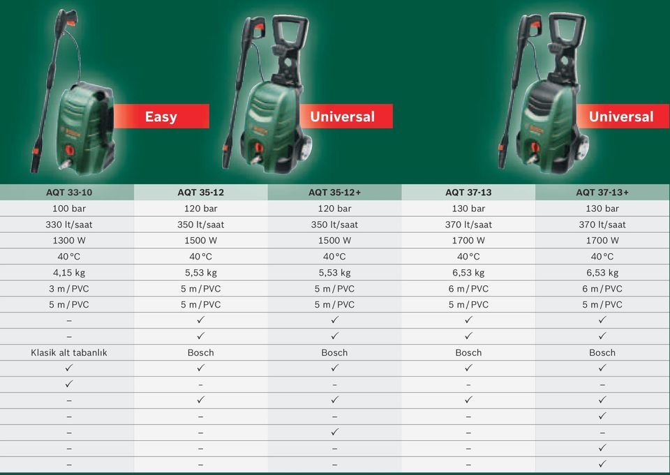 C 40 C 4,15 kg 5,53 kg 5,53 kg 6,53 kg 6,53 kg 3 m / PVC 5 m / PVC 5 m / PVC 6 m / PVC 6 m / PVC 5 m / PVC 5 m / PVC