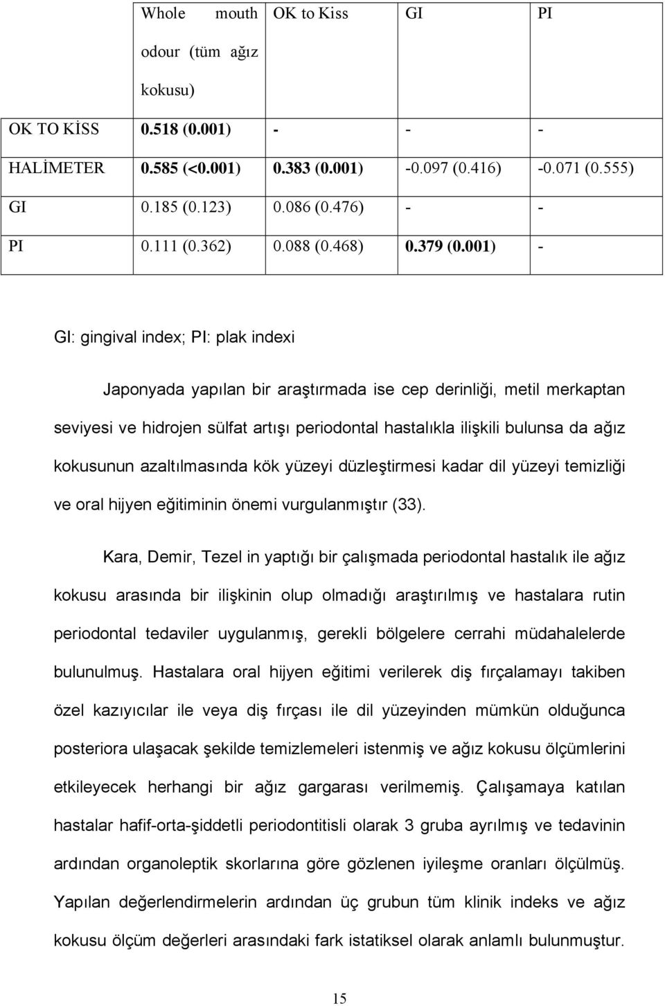 001) - GI: gingival index; PI: plak indexi Japonyada yapılan bir araştırmada ise cep derinliği, metil merkaptan seviyesi ve hidrojen sülfat artışı periodontal hastalıkla ilişkili bulunsa da ağız