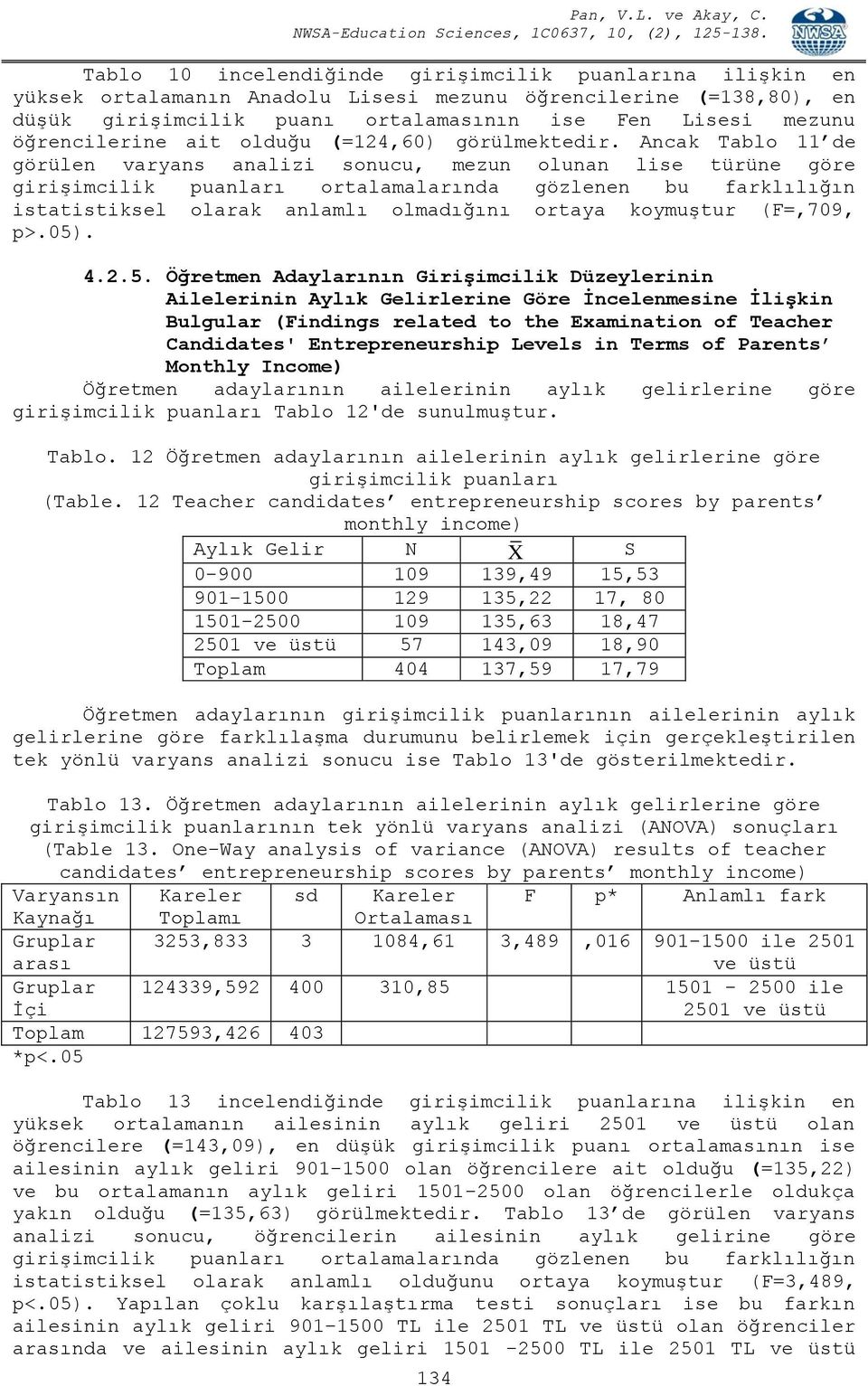 Ancak Tablo 11 de görülen varyans analizi sonucu, mezun olunan lise türüne göre girişimcilik puanları ortalamalarında gözlenen bu farklılığın istatistiksel olarak anlamlı olmadığını ortaya koymuştur