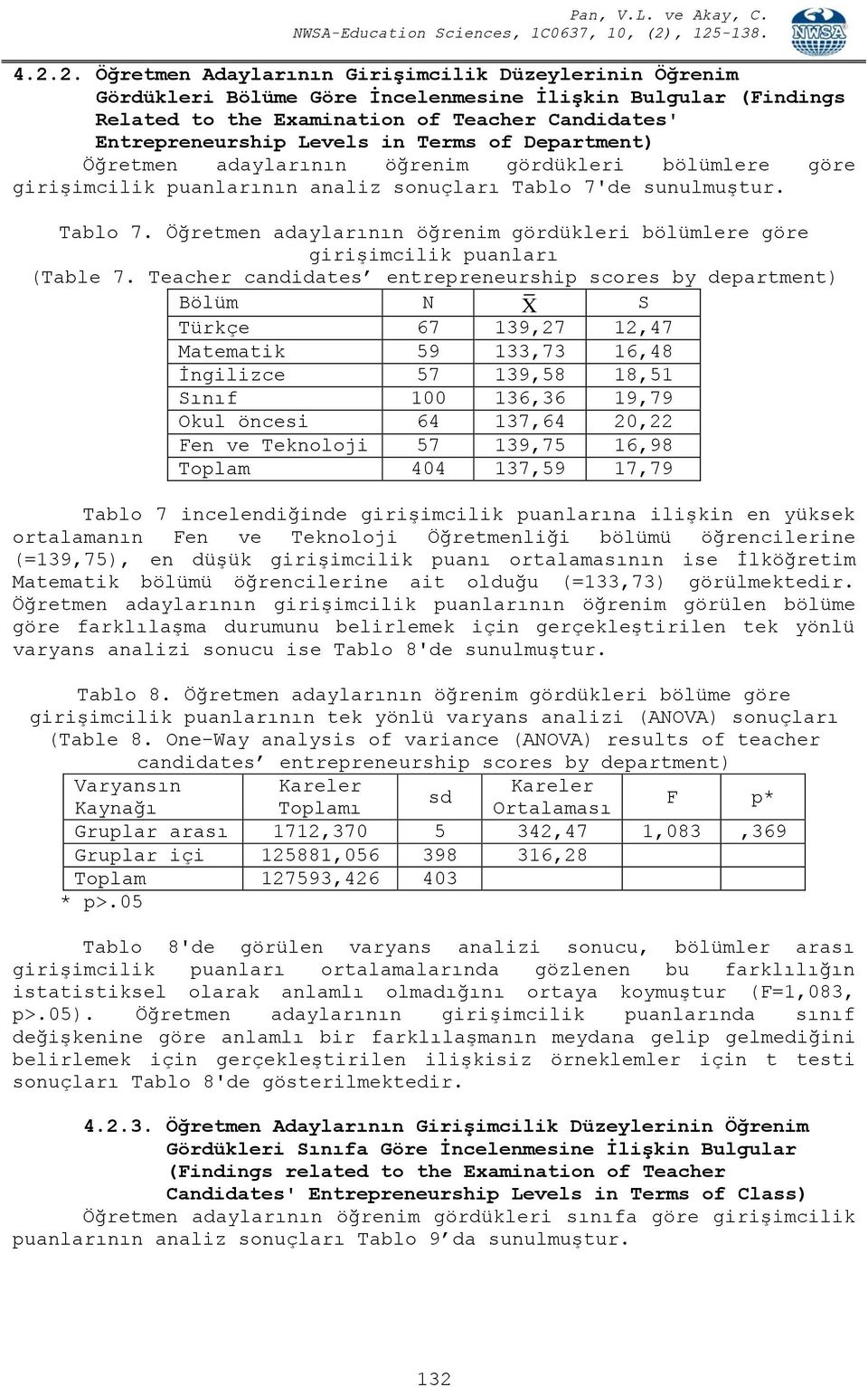 de sunulmuştur. Tablo 7. Öğretmen adaylarının öğrenim gördükleri bölümlere göre girişimcilik puanları (Table 7.