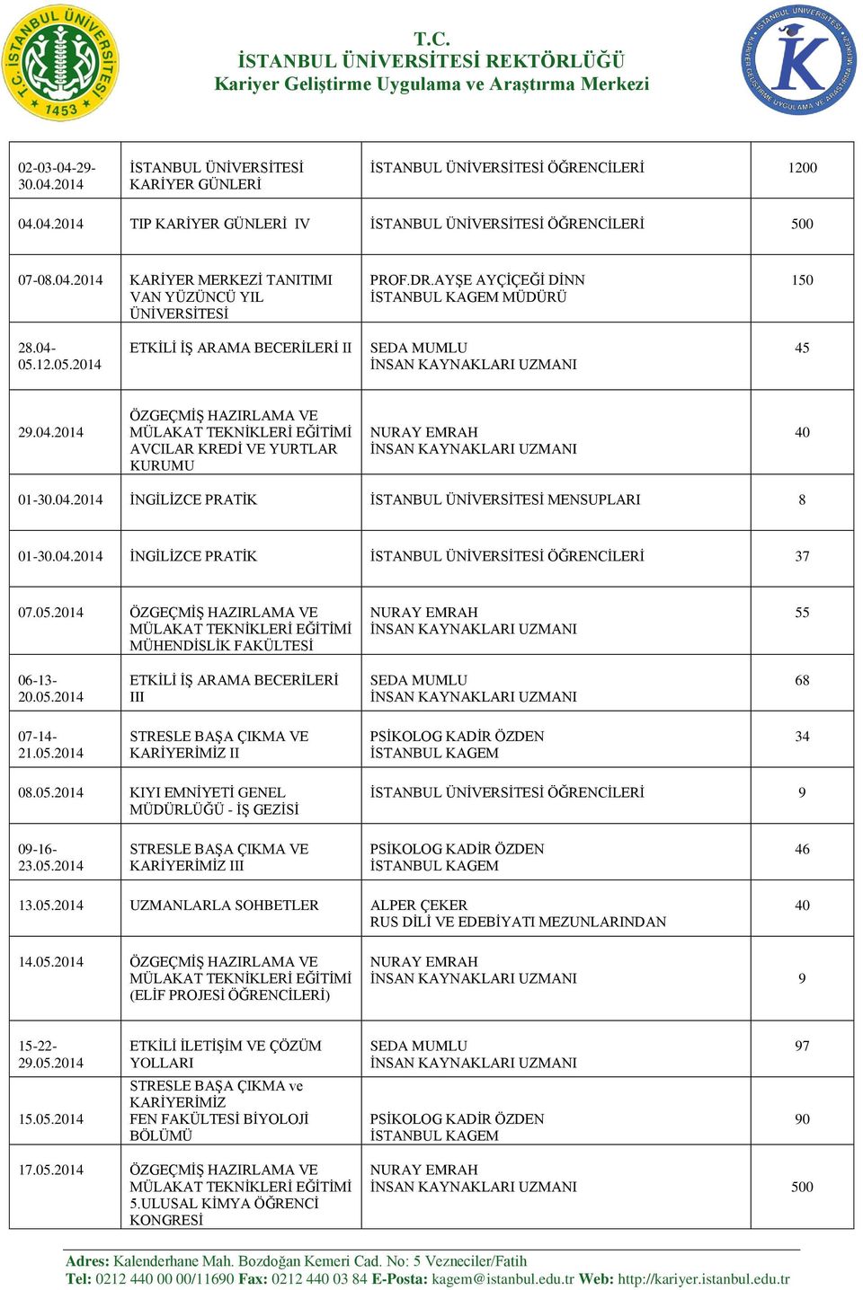 04.20 İNGİLİZCE PRATİK İSTANBUL ÜNİVERSİTESİ 37 07.05.20 ÖZGEÇMİŞ HAZIRLAMA VE MÜHENDİSLİK FAKÜLTESİ 55 06-13- 20.05.20 ETKİLİ İŞ ARAMA BECERİLERİ III 68 07-- 21.05.20 STRESLE BAŞA ÇIKMA VE KARİYERİMİZ II 34 08.