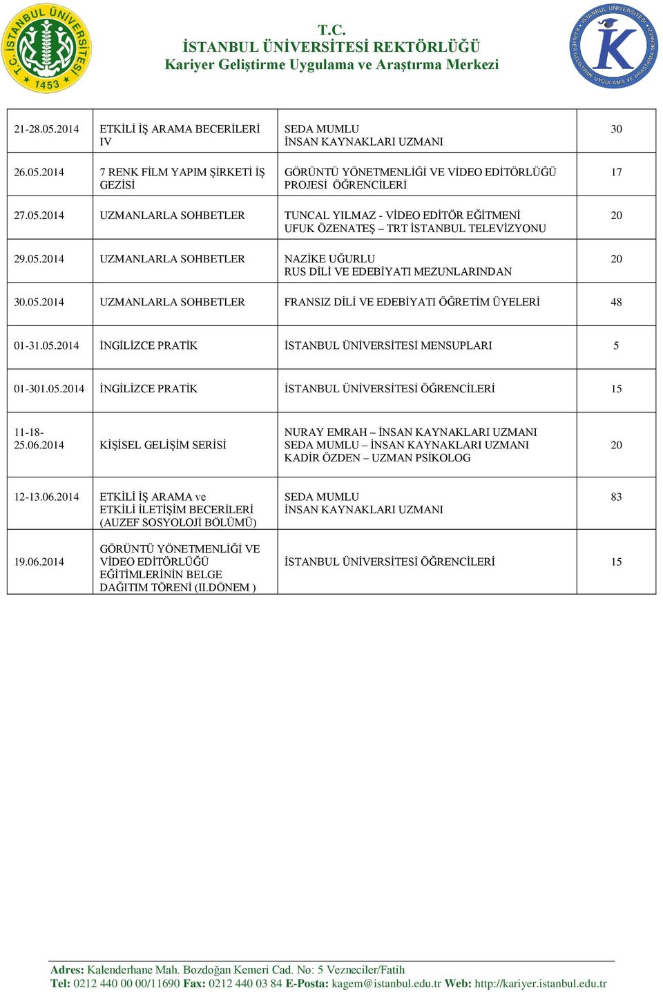 05.20 İNGİLİZCE PRATİK 11-18- 25.06.20 KİŞİSEL GELİŞİM SERİSİ KADİR ÖZDEN UZMAN PSİKOLOG 20 12-13.06.20 ETKİLİ İŞ ARAMA ve ETKİLİ İLETİŞİM BECERİLERİ (AUZEF SOSYOLOJİ BÖLÜMÜ) 83 19.06.20 GÖRÜNTÜ YÖNETMENLİĞİ VE VİDEO EDİTÖRLÜĞÜ EĞİTİMLERİNİN BELGE DAĞITIM TÖRENİ (II.