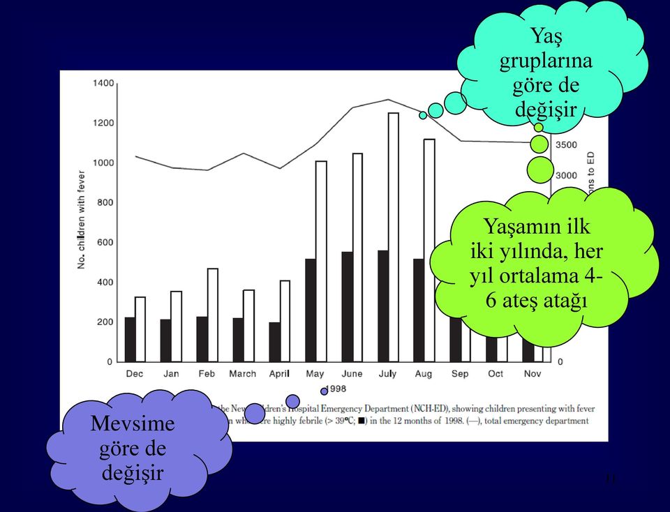 yılında, her yıl ortalama