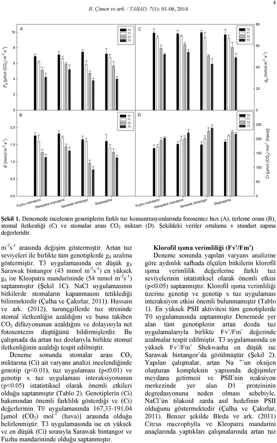 Şekildeki veriler ortalama ± standart sapma değerleridir. m -2 s -1 arasında değişim göstermiştir. Artan tuz seviyeleri ile birlikte tüm genotiplerde g S azalma göstermiştir.