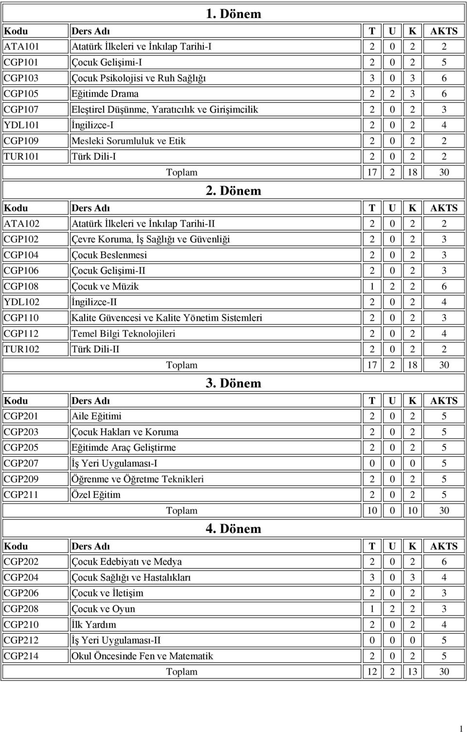 Dönem Kodu Ders Adı T U K AKTS ATA102 Atatürk İlkeleri ve İnkılap Tarihi-II 2 0 2 2 CGP102 Çevre Koruma, İş Sağlığı ve Güvenliği 2 0 2 3 CGP104 Çocuk Beslenmesi 2 0 2 3 CGP106 Çocuk Gelişimi-II 2 0 2