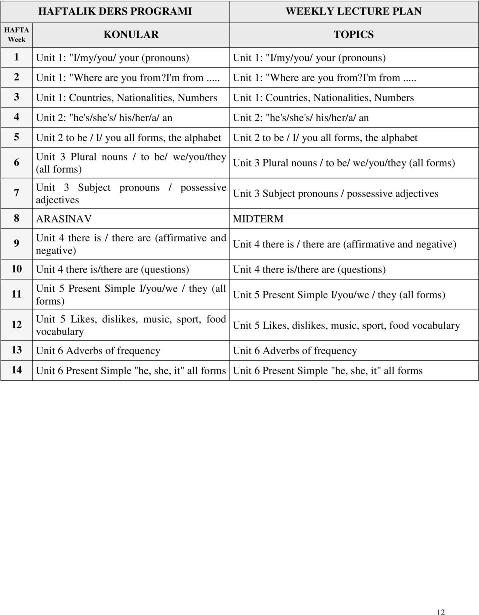 .. 3 Unit 1: Countries, Nationalities, Numbers Unit 1: Countries, Nationalities, Numbers 4 Unit 2: "he's/she's/ his/her/a/ an Unit 2: "he's/she's/ his/her/a/ an 5 Unit 2 to be / I/ you all forms, the