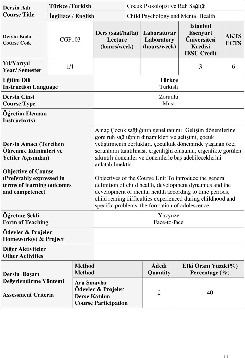 Homework(s) & Project Diğer Aktiviteler Other Activities Dersin Başarı Değerlendirme Yöntemi Assessment Criteria Ders (saat/hafta) Lecture Çocuk Psikolojisi ve Ruh Sağlığı Child Psychology and Mental