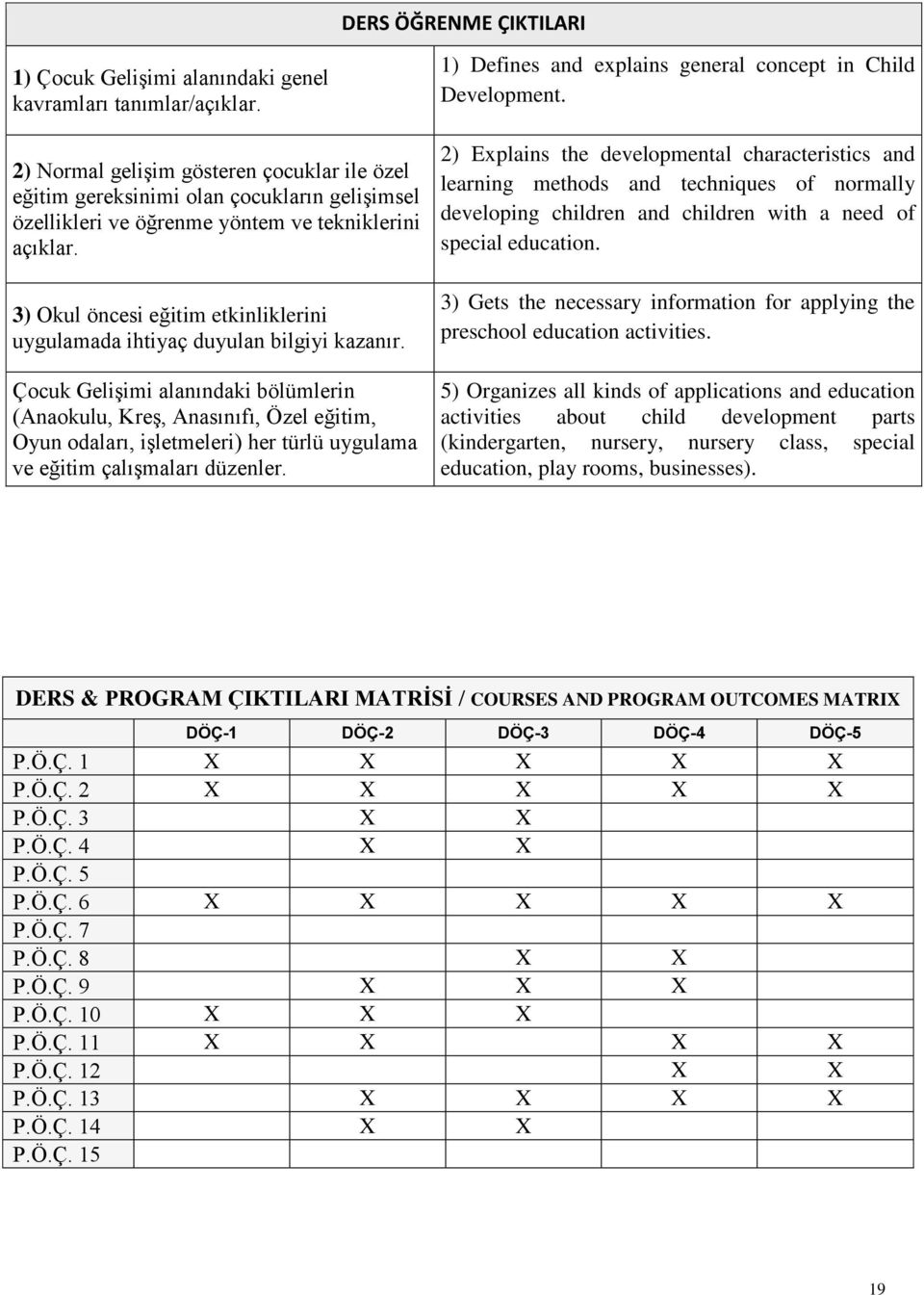 3) Okul öncesi eğitim etkinliklerini uygulamada ihtiyaç duyulan bilgiyi kazanır.