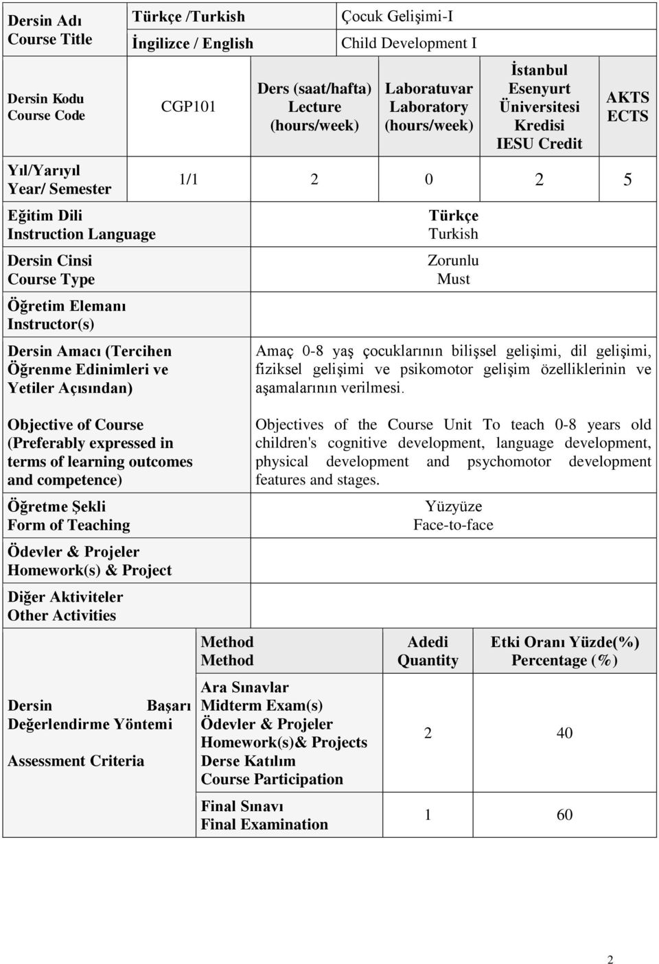 Homework(s) & Project Diğer Aktiviteler Other Activities Dersin Başarı Değerlendirme Yöntemi Assessment Criteria Ders (saat/hafta) Lecture Çocuk Gelişimi-I Child Development I Laboratuvar Laboratory