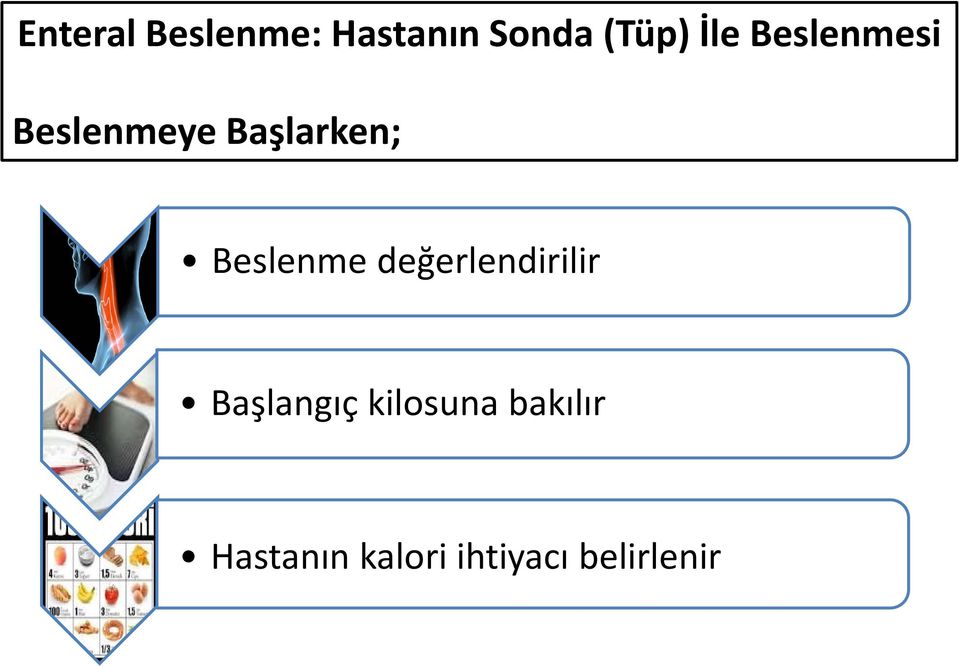 Beslenme değerlendirilir Başlangıç