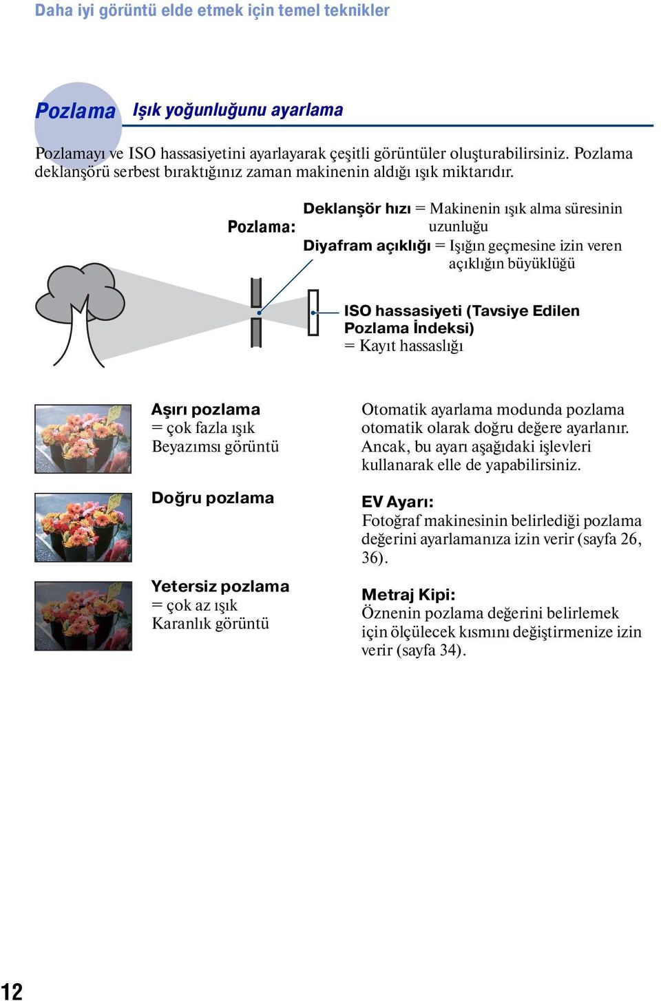 Deklanşör hızı = Makinenin ışık alma süresinin Pozlama: uzunluğu Diyafram açıklığı = Işığın geçmesine izin veren açıklığın büyüklüğü ISO hassasiyeti (Tavsiye Edilen Pozlama İndeksi) = Kayıt