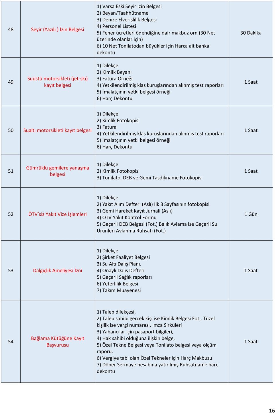 kuruşlarından alınmış test raporları 5) İmalatçının yetki belgesi örneği 6) Harç 1 Saat 50 Sualtı motorsikleti kayıt belgesi 3) Fatura 4) Yetkilendirilmiş klas kuruşlarından alınmış test raporları 5)