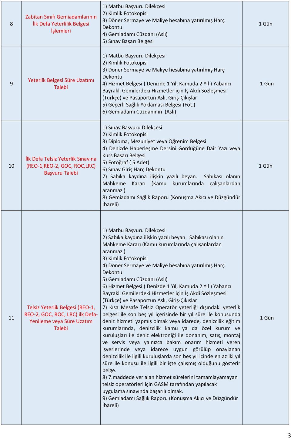 Pasaportun Aslı, Giriş-Çıkışlar 5) Geçerli Sağlık Yoklaması Belgesi (Fot.