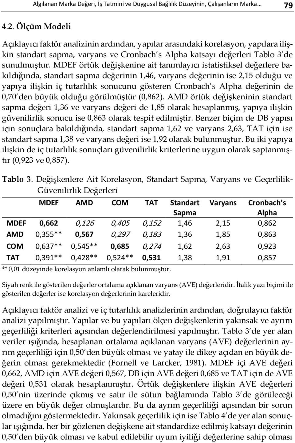 MDEF örtük değişkenine ait tanımlayıcı istatistiksel değerlere bakıldığında, standart sapma değerinin 1,46, varyans değerinin ise 2,15 olduğu ve yapıya ilişkin iç tutarlılık sonucunu gösteren