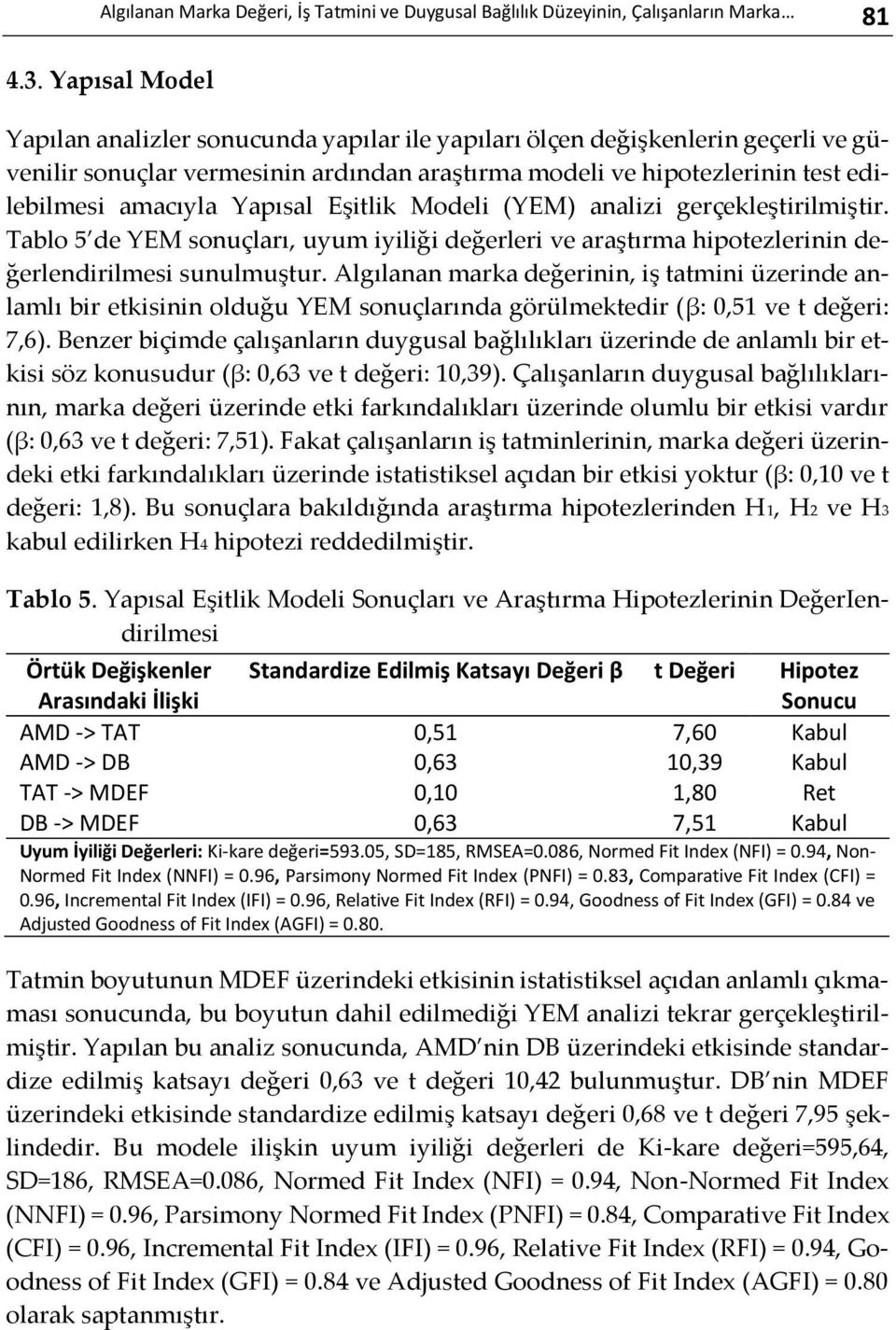 Yapısal Eşitlik Modeli (YEM) analizi gerçekleştirilmiştir. Tablo 5 de YEM sonuçları, uyum iyiliği değerleri ve araştırma hipotezlerinin değerlendirilmesi sunulmuştur.