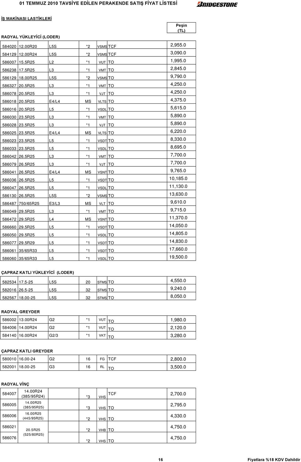 5R25 L3 *1 VMT TO 5,890.0 586028 23.5R25 L3 *1 VJT TO 5,890.0 586025 23.5R25 E4/L4 MS VLTS TO 6,220.0 586023 23.5R25 L5 *1 VSDT TO 8,330.0 586033 23.5R25 L5 *1 VSDL TO 8,695.0 586042 26.