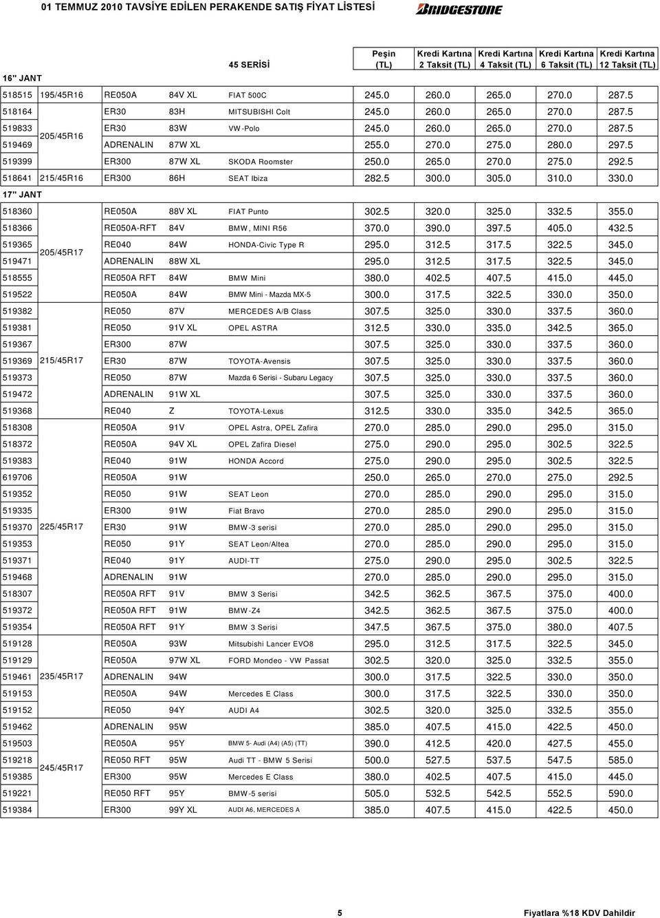 0 310.0 330.0 17" JANT 518360 RE050A 88V XL FIAT Punto 302.5 320.0 325.0 332.5 355.0 518366 RE050A-RFT 84V BMW, MINI R56 370.0 390.0 397.5 405.0 432.