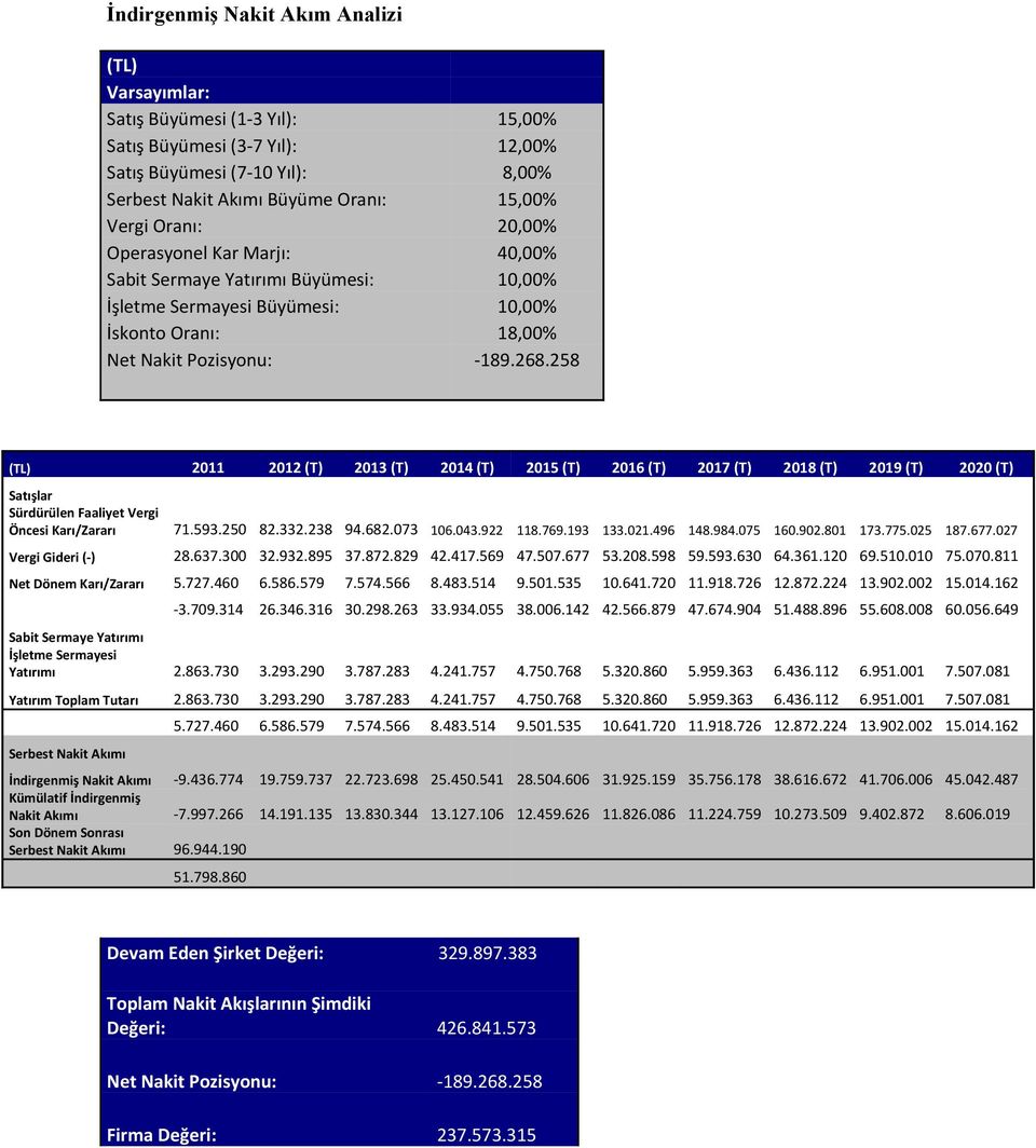 258 (TL) 2011 2012 (T) 2013 (T) 2014 (T) 2015 (T) 2016 (T) 2017 (T) 2018 (T) 2019 (T) 2020 (T) Satışlar 2011 2012 (T) 2013 (T) 2014 (T) 2015 (T) 2016 (T) 2017 (T) 2018 (T) 2019 (T) 2020 (T)