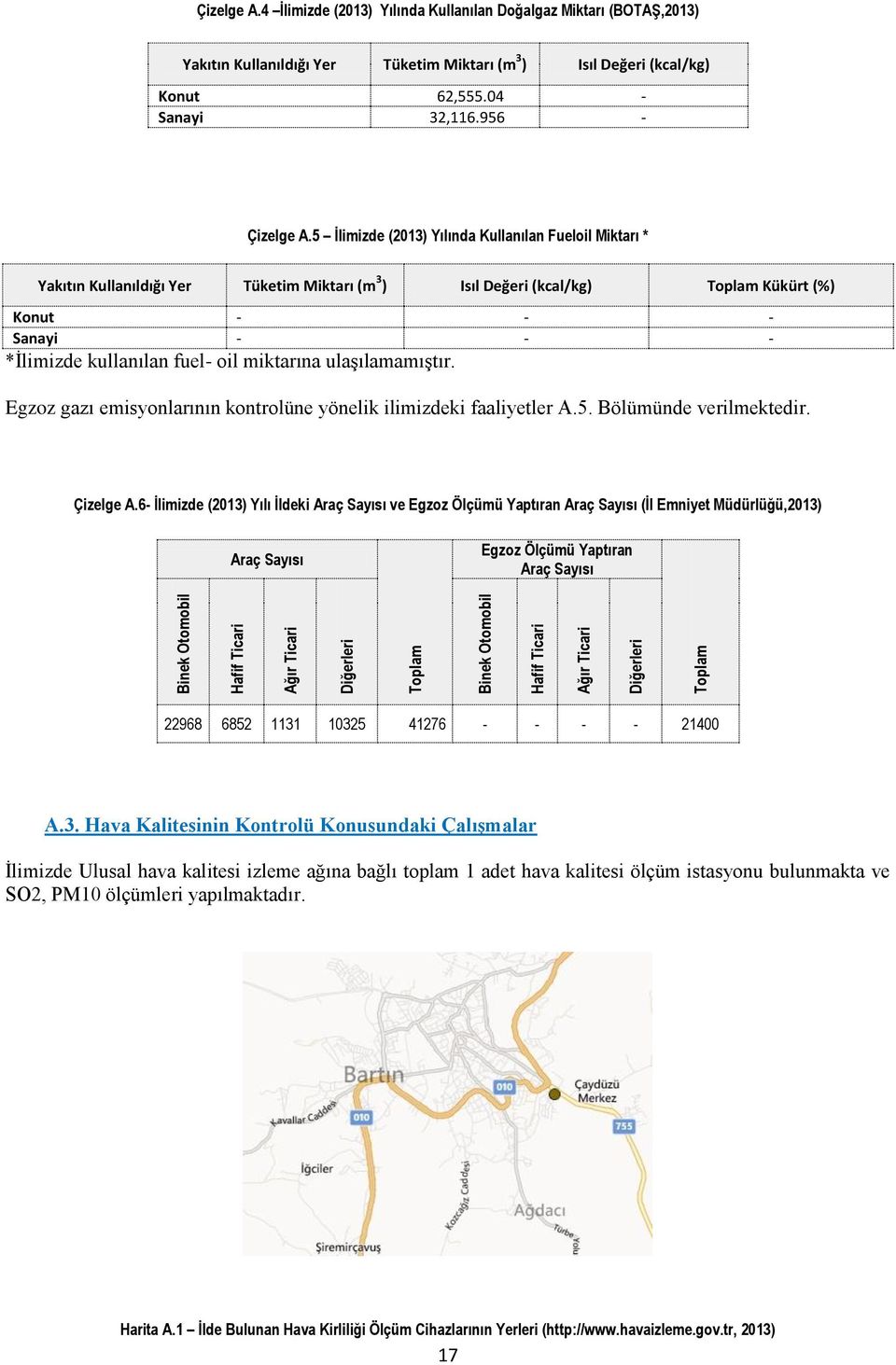 miktarına ulaşılamamıştır. Egzoz gazı emisyonlarının kontrolüne yönelik ilimizdeki faaliyetler A.5. Bölümünde verilmektedir. Çizelge A.