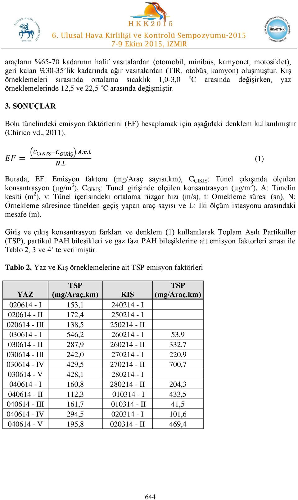 SONUÇLAR Bolu tünelindeki emisyon faktörlerini (EF) hesaplamak için aşağıdaki denklem kullanılmıştır (Chirico vd., 2011). EF = (C ÇIKIŞ C GİRİŞ ).A.v.t N.