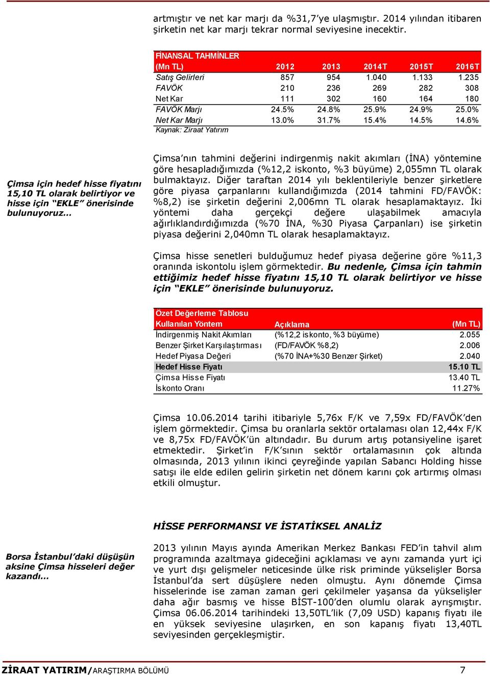 0% Net Kar Marjı 13.0% 31.7% 15.4% 14.5% 14.