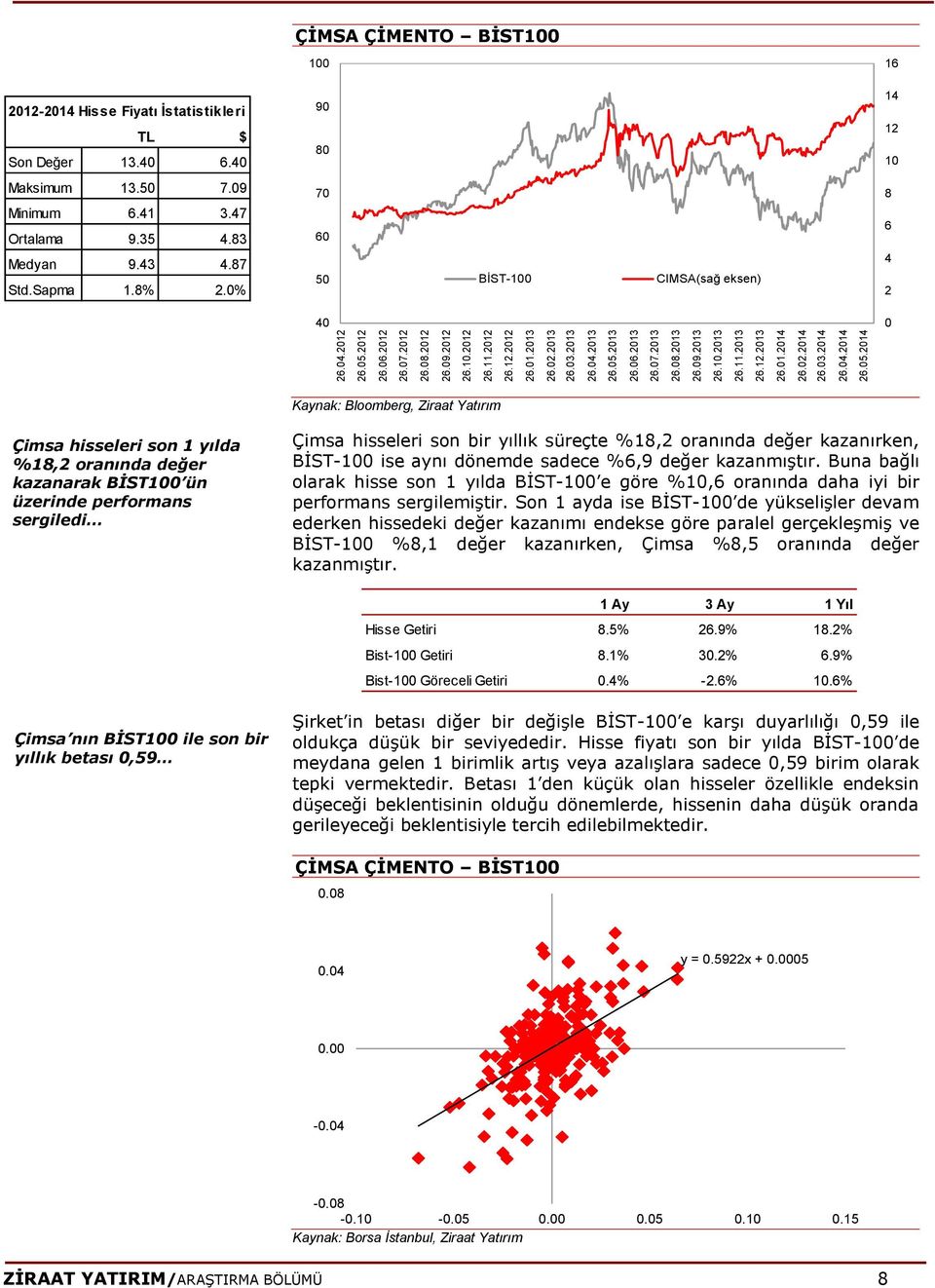 35 4.83 Medyan 9.43 4.87 Std.Sapma 1.8% 2.