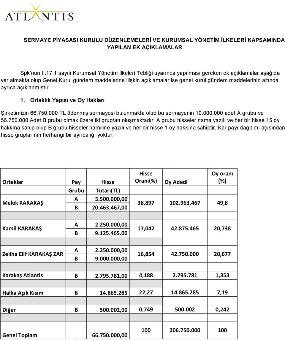 altında ayrıca açıklanmıştır. 1. Ortaklık Yapısı ve Oy Hakları Şirketimizin 66.750.000 TL ödenmiş sermayesi bulunmakta olup bu sermayenin 10.000.000 adet A grubu ve 56.750.000 Adet B grubu olmak üzere iki gruptan oluşmaktadır.