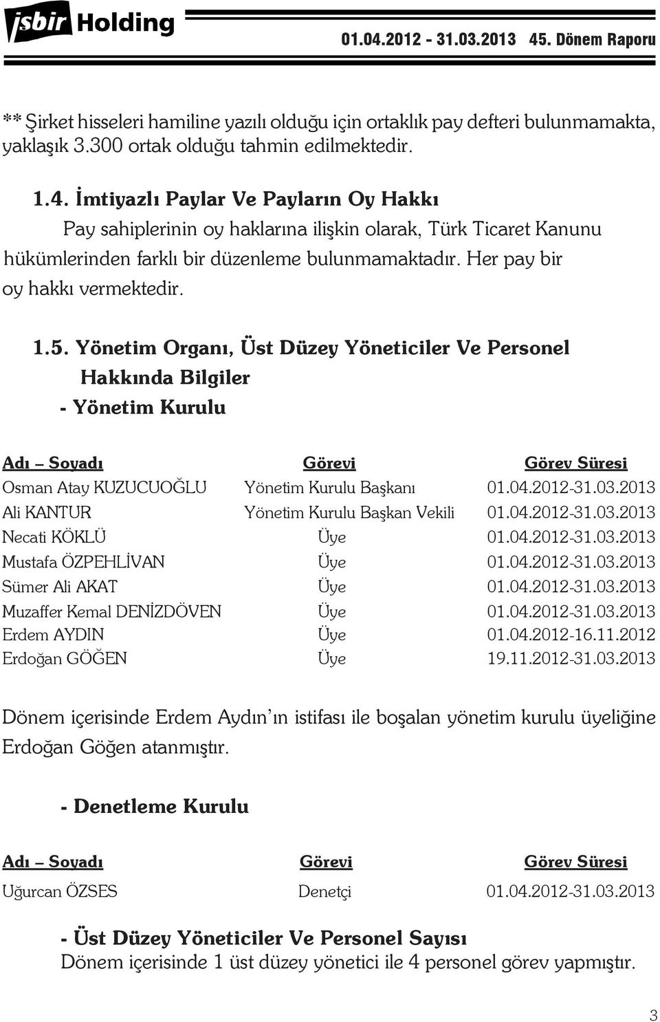 Kurulu ve Başkanı karara bağlanmas, 0.0.0-.0.0 Ali KANTUR c) Bağ ms z Denetim Raporunun Yönetim görüşülmesi Kurulu ve Başkan tasvip edilmesi Vekili 0.0.0-.0.0 Necati KÖKLÜ Üye 0.0.0-.0.0 Mustafa e) ÖZPEHLİVAN Denetleme Kurulunun ibra edilmesi, Üye 0.