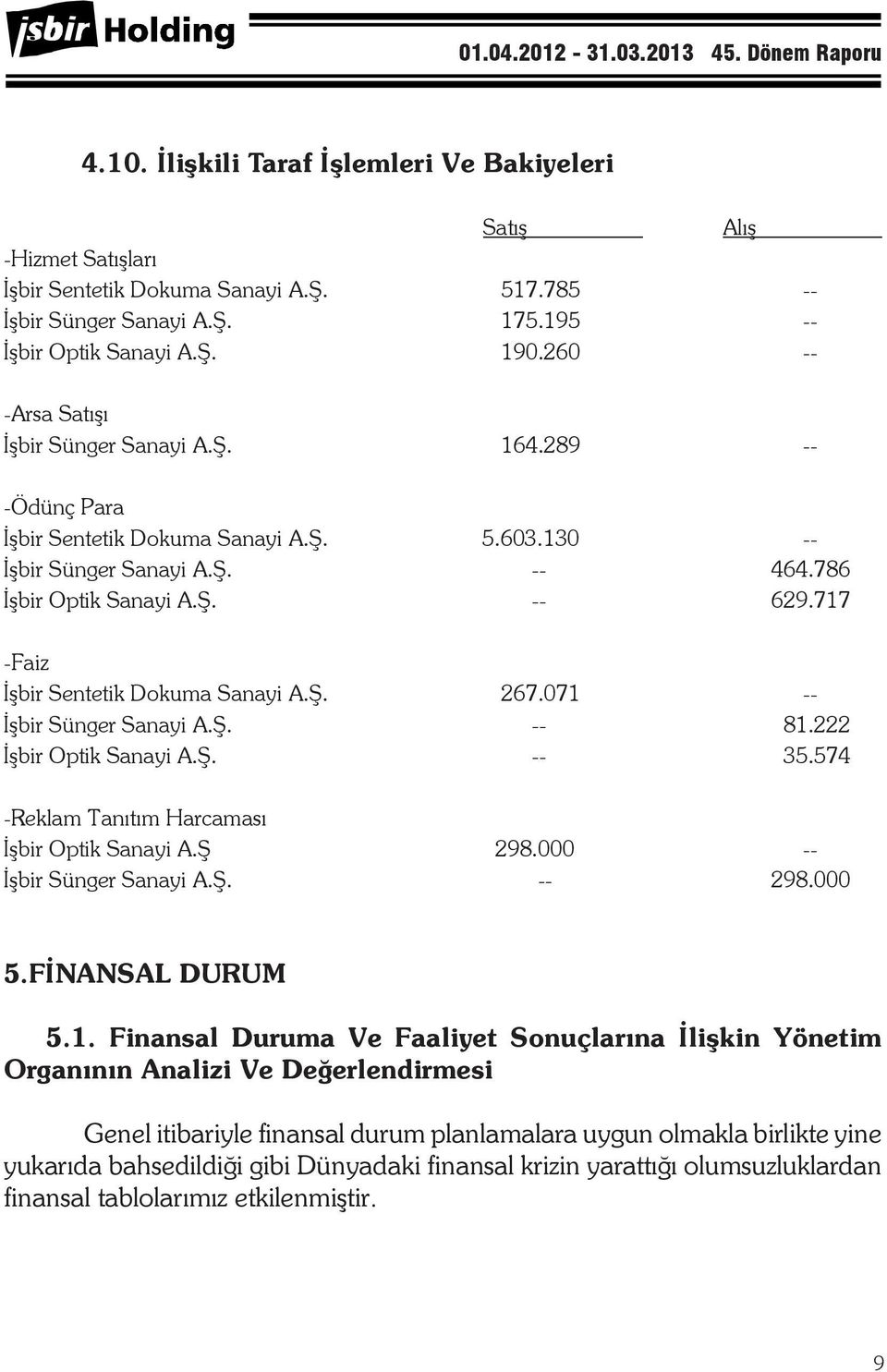 Tablosu ve İşbir Optik Denetçiler Sanayi Raporunun A.Ş. okunmas, --. -Faiz b) Denetleme Kurulu Raporunun görüşülmesi ve karara bağlanmas, İşbir Sentetik c) Bağ ms z Dokuma Denetim Sanayi Raporunun A.