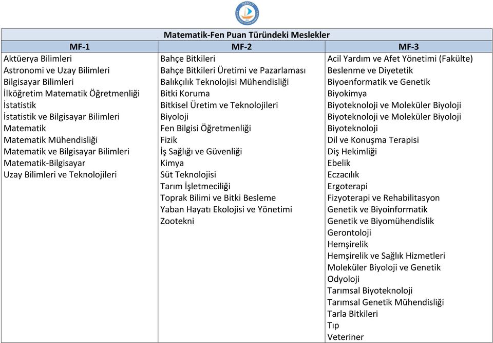 Teknolojileri Biyoteknoloji ve Moleküler Biyoloji İstatistik ve Bilgisayar Bilimleri Biyoloji Biyoteknoloji ve Moleküler Biyoloji Matematik Fen Bilgisi Öğretmenliği Biyoteknoloji Matematik