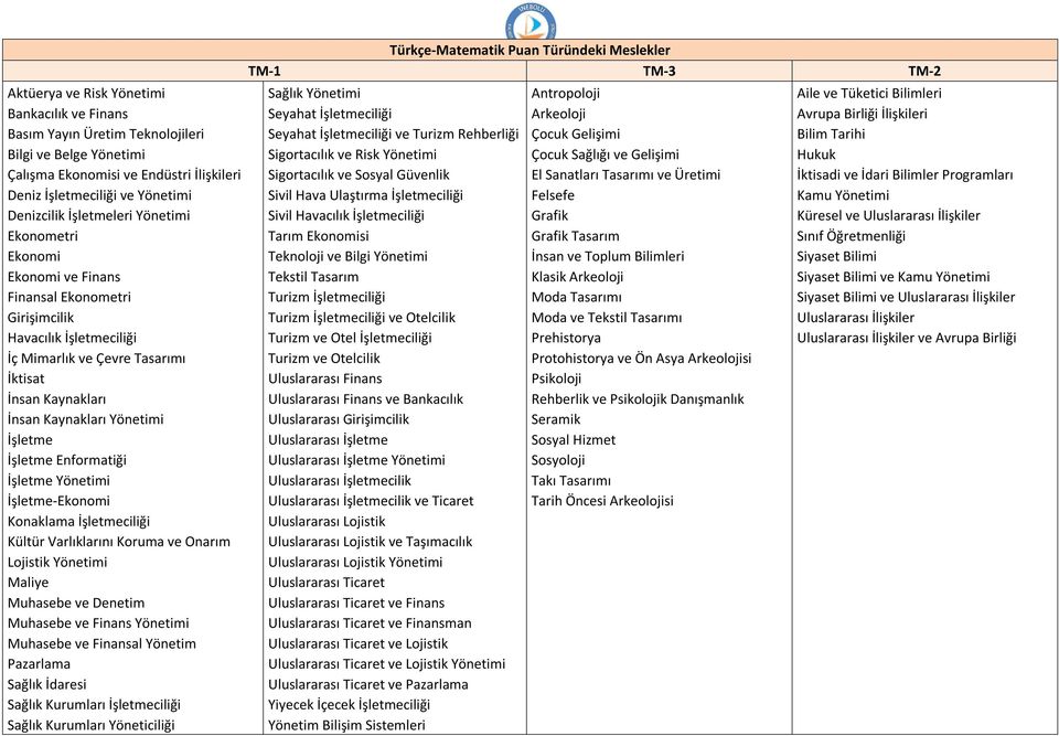 Gelişimi Hukuk Çalışma Ekonomisi ve Endüstri İlişkileri Sigortacılık ve Sosyal Güvenlik El Sanatları Tasarımı ve Üretimi İktisadi ve İdari Bilimler Programları Deniz İşletmeciliği ve Yönetimi Sivil