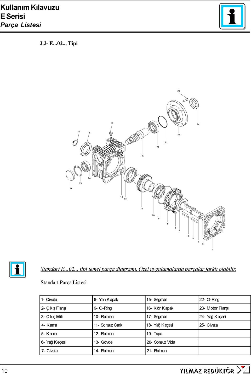 Standart Parça Listesi 1- Civata 8- Yan Kapak 15- Segman 22- O-Ring 2- Çıkış Flanşı 9- O-Ring 16- Kör Kapak 23- Motor