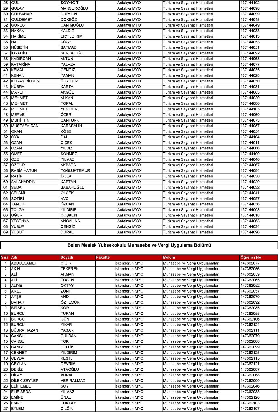 Hizmetleri 137144033 34 HAKĠME ERYILDIRIM Antakya MYO Turizm ve Seyahat Hizmetleri 137144013 35 HALĠL KÖSE Antakya MYO Turizm ve Seyahat Hizmetleri 137144053 36 HÜSEYĠN BATMAZ Antakya MYO Turizm ve