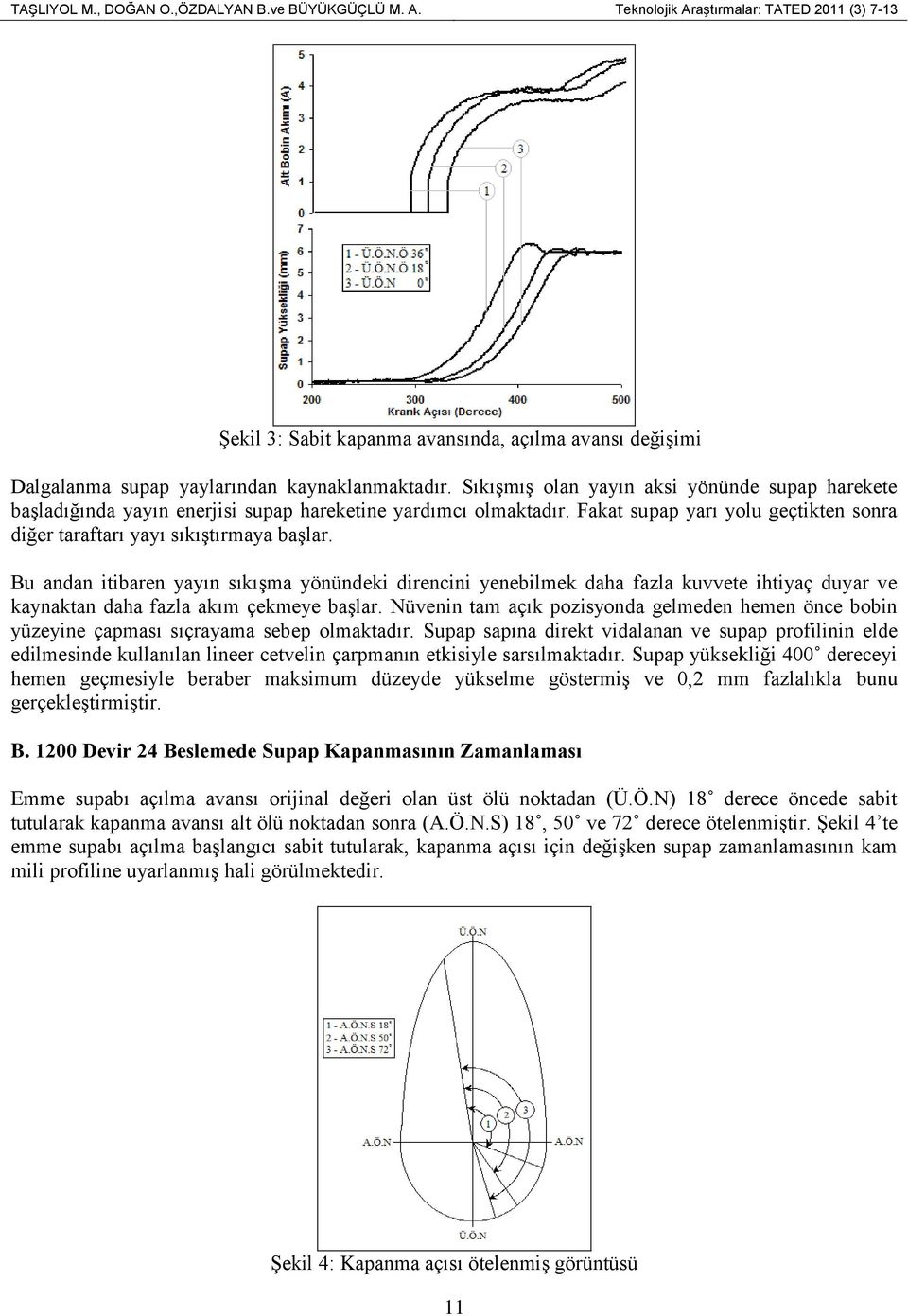 Sıkışmış olan yayın aksi yönünde supap harekete başladığında yayın enerjisi supap hareketine yardımcı olmaktadır. Fakat supap yarı yolu geçtikten sonra diğer taraftarı yayı sıkıştırmaya başlar.