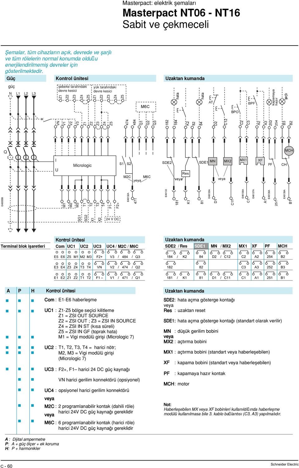 Mirologi S1 S2 M2C SDE2 Res SDE1 MN MX2 E46555B Terminal blok ißaretleri M1 M2 M3 T1 T2 T3 T4 F1 F2+ SG1 SG2 X1 X2 24 V DC E46132A 471 Com UC1 UC2 UC3 UC4 / M2C / E5E6M1M2M3 F2+ V3 / 484 / Q3