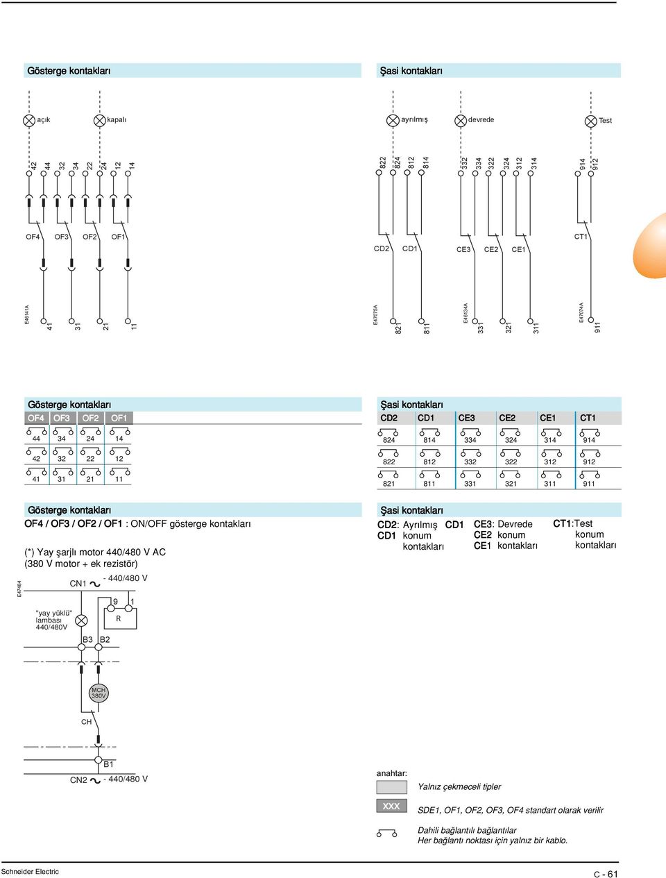 motor 440/480 V AC (380 V motor + ek rezistör) "yay yüklü" lambas 440/480V CN1 B3 B2-440/480 V 9 1 R : Ayr lm fl konum : Devrede konum :Test konum 380V